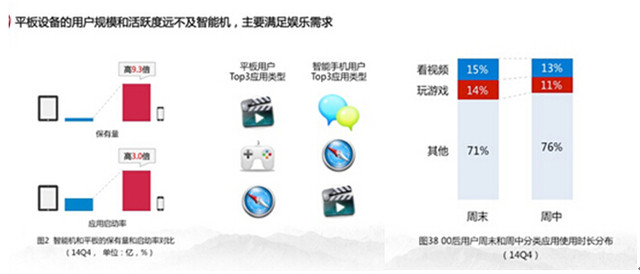 最是那一低頭的溫柔 直擊手機電視市場現狀